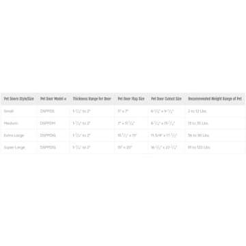 Ideal Pet Products Designer Series Plastic Pet Door with Telescoping Frame, Medium, 7" x 11.25" Flap Size