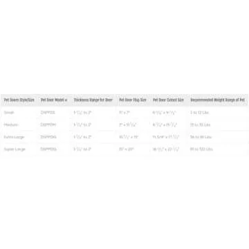 Ideal Pet Products Designer Series Plastic Pet Door with Telescoping Frame, Medium, 7" x 11.25" Flap Size