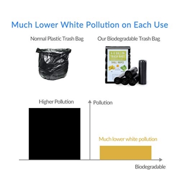 4 Gallon Biodegradable Trash Bags for Everyday Use