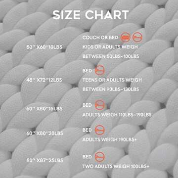 YnM Weighted Blanket, Handmade Chunky Knitted Design, Soft and Cozy, Temperature Regulating and Breathable, Machine Washable Throw for Sleep or Home Decor (White, 50x60 Inch, 10lbs)