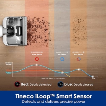 Tineco Floor ONE Stretch S6 Wet Dry Vacuum Cleaner 40Mins Runtime