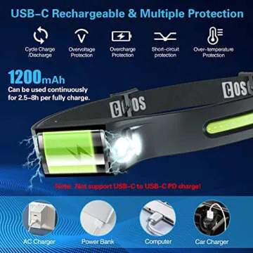 COSOOS Original 2 Rechargeable Headlamp Flashlight w/Red Light & Carry Case,1000 Lumen Bright LED Head Lamp Wide Beam, Motion Sensor, 2.4 oz Lightweight Headlight for Hiking & Camping Gear