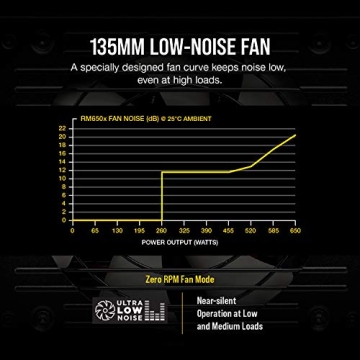 Corsair RM850x 850 Watt Gold Certified PSU