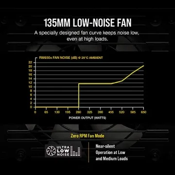 Corsair RM850x 850 Watt Gold Certified PSU