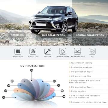 TURBOPEP Square Polarized Sunglasses for Men and Women Lightweight Frame Sun Glasses with UV Protection