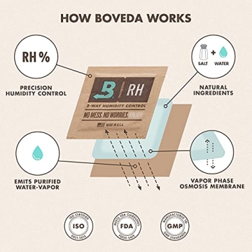 Boveda 72% RH Humidity Pack - Premium Cigar Care Solution