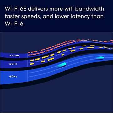 Amazon eero Pro 6E Router - Fast Speeds & Wide Coverage