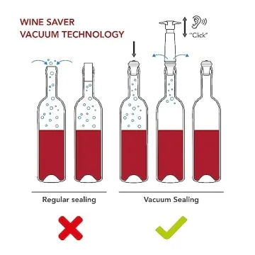 Vacu Vin Wine Saver Pump with Stoppers - Fresh Wine for 10 Days
