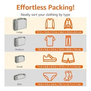 Amazon Basics Lightweight Packing Cubes for Travel