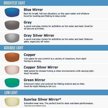 Costa Del Mar Men's Aviator Sunglasses - Polarized 580P