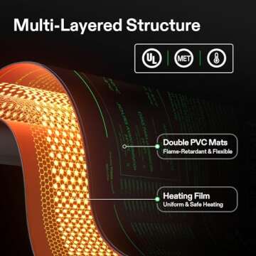 VIVOSUN 20" x 20.75" Seedling Heat Mat & Digital Thermostat - Optimal Growth Support