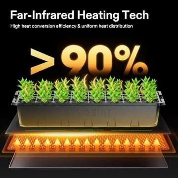 VIVOSUN Seedling Heat Mat & Digital Thermostat Combo