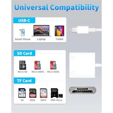 USB C to SD Card Reader for iPhone 15 - High-Speed, Apple MFi Certified