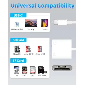 USB C to SD Card Reader for iPhone 15 - High-Speed, Apple MFi Certified