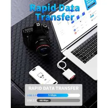 USB C to SD Card Reader for iPhone 15 - High-Speed, Apple MFi Certified