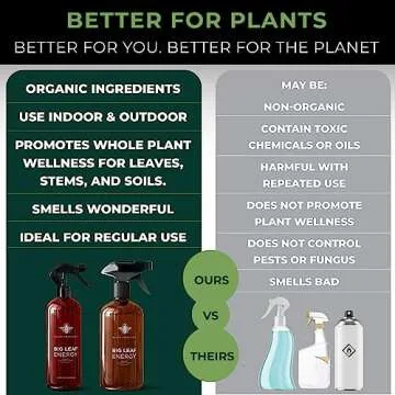 Big Leaf Energy : 4 OZ Trial Size : Ready-to-Use Spray for Plant Wellness : Organic Leaf Shine and Bio Protectant