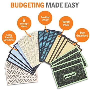 Cash Envelopes Money Budget Planner- (36 Pack) Budget Envelopes -6 Assorted Cute Colored Money Envelopes System for Cash Saving – Ideal Cash Envelope System Wallet Organizer for Budgeting Cash Flow