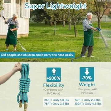 75 ft Expandable Garden Hose with 10 Pattern Nozzle