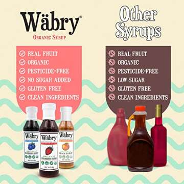 Wäbry Organic Fruit Syrup No Added Sugar – Sweetened with Stevia & Erythritol, 3 Pack Strawberry, Blueberry & Peach Natural Fruit Syrups for Drinks, Pancakes, Shaved Ice and Ice cream, Snow Cone Syrup