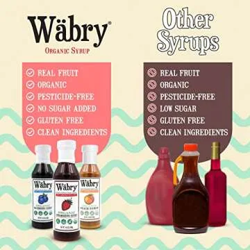 Wäbry Organic Fruit Syrup No Added Sugar – Sweetened with Stevia & Erythritol, 3 Pack Strawberry, Blueberry & Peach Natural Fruit Syrups for Drinks, Pancakes, Shaved Ice and Ice cream, Snow Cone Syrup