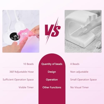 Fast Curing with Makartt UV Nail Lamp for Perfect Nails