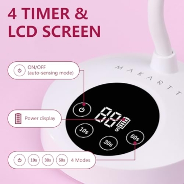 Fast Curing with Makartt UV Nail Lamp for Perfect Nails