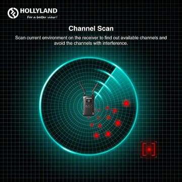 Hollyland Mars 400S Wireless Video Transmitter and Receiver