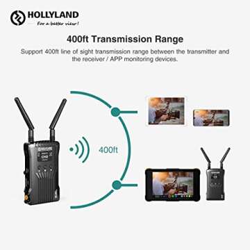 Hollyland Mars 400S Wireless Video Transmitter and Receiver