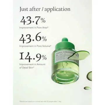 Discover the FULLY Green Tomato Skincare Pore Care Bundle