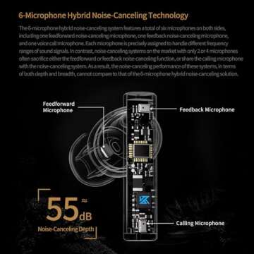 KZ Carol True Wireless Earbuds, Bluetooth 5.3 HiFi Deep Bass Stereo Headphones, Hybrid Active Noise ...