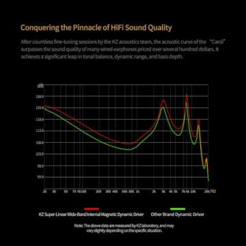 KZ Carol True Wireless Earbuds, Bluetooth 5.3 HiFi Deep Bass Stereo Headphones, Hybrid Active Noise Cancelling in Ear Earphones, IPX5 Waterproof Ear Buds, 6HD Mics for AI Clear Calls