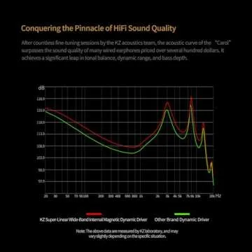 KZ Carol True Wireless Earbuds, Bluetooth 5.3 HiFi Deep Bass Stereo Headphones, Hybrid Active Noise Cancelling in Ear Earphones, IPX5 Waterproof Ear Buds, 6HD Mics for AI Clear Calls