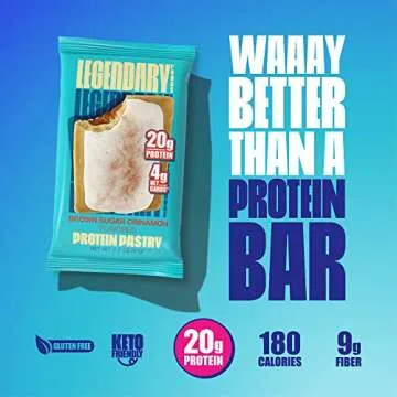 Legendary High-Protein Low-Carb Pastries