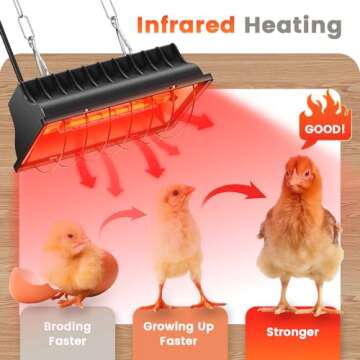 Chtoocy 250W Chicken Coop Heater for Chicks Ducks, 7.86ft Cord UL Passed Brooder Heating Plate & Heat Lamp Coop House with Adjustable Hanging Height for Livestock Pet Supplies Outdoor Indoor Warmer