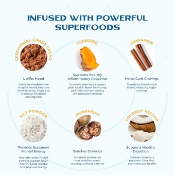 Earth Echo Cacao Bliss Organic Superfood Powder 30 Servings