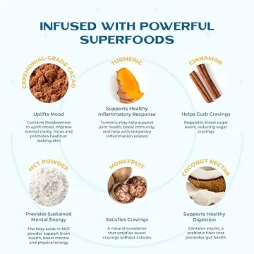 Earth Echo Cacao Bliss Organic Superfood Powder 30 Servings