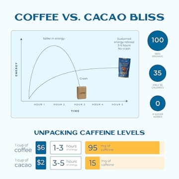 Earth Echo Cacao Bliss Organic Superfood Powder 30 Servings