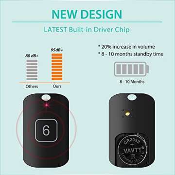 Stick On Key & Remote Finder - 95dB Key Tracker