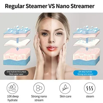 RUEOO Facial Steamer - Unclogs Pores & Moisturizes