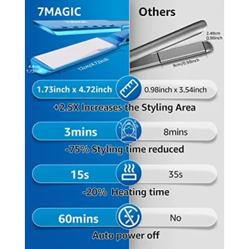 Nano Titanium Flat Iron - 5 Temperature Settings