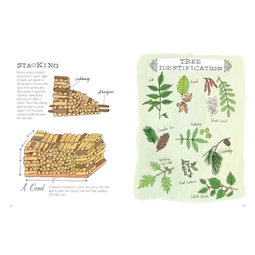 Farm Anatomy Illustrated Guide to Country Life and Gardening