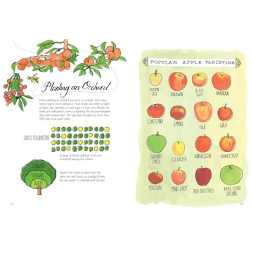 Farm Anatomy Illustrated Guide to Country Life and Gardening