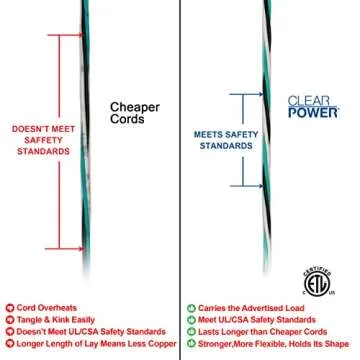 12ft Outdoor Extension Cord, 3-Prong, 16 Gauge General Purpose Power Cord, Grounded Plug, White, Flame Retardant, Water & Weather Resistant, DCOC-0205-DC