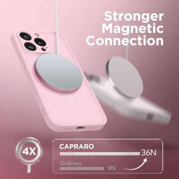 CAPRRO Magnetic for iPhone 15 Pro Max Case, [Compatible with MagSafe] [Full Camera Protection] Shockproof Protective Slim Translucent Matte Phone Case for iPhone 15 Pro Max 6.7'', Pastel Pink