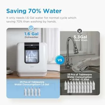 Midea Portable Countertop Dishwasher for Small Spaces