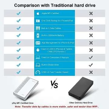 ySky 2TB External Hard Drive for iPhone iPad Easy Backup
