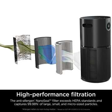 Shark Air Purifier for Home, Office, and Bedroom, Clean Sense Technology, HEPA Air Filter, 1200 Sq F...