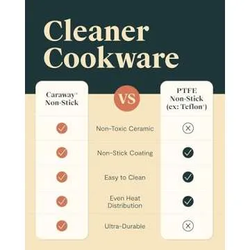 Caraway Nonstick Ceramic Cookware Set 16 Piece