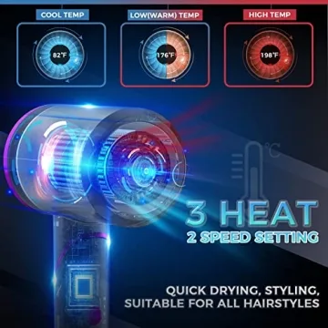 LOVEPS 1800W Foldable Ionic Hair Dryer for Travel