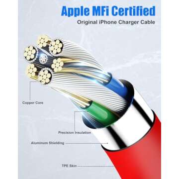 10-Pack USB C Cable [3FT] - Fast Charging Type C Cable for All Devices